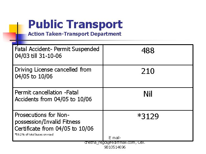 Public Transport Action Taken-Transport Department Fatal Accident- Permit Suspended 04/03 till 31 -10 -06