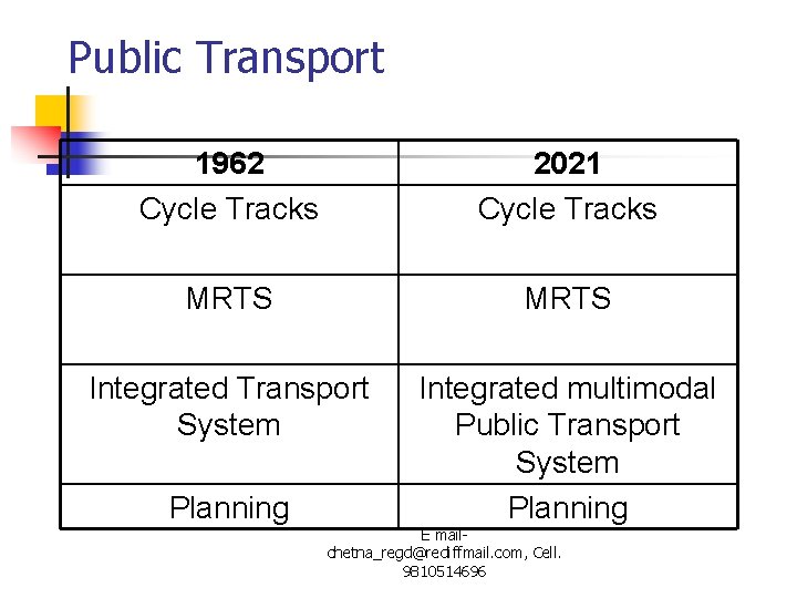 Public Transport 1962 Cycle Tracks 2021 Cycle Tracks MRTS Integrated Transport System Integrated multimodal