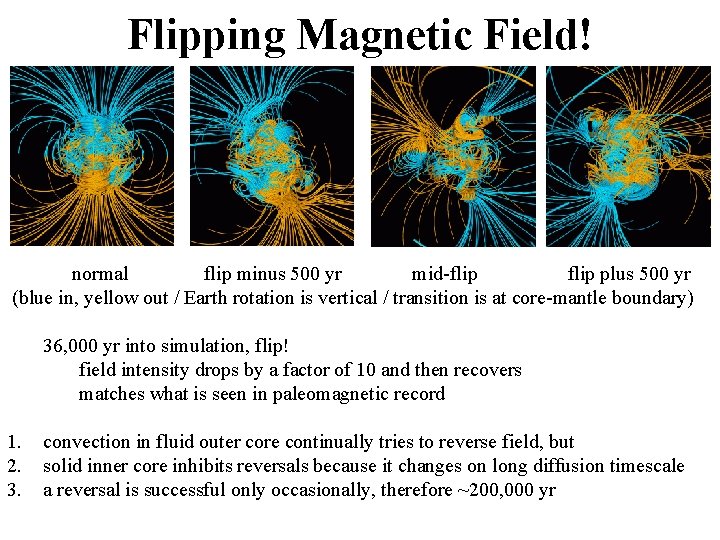 Flipping Magnetic Field! normal flip minus 500 yr mid-flip plus 500 yr (blue in,