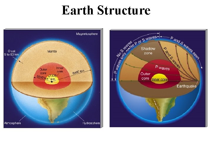 Earth Structure 