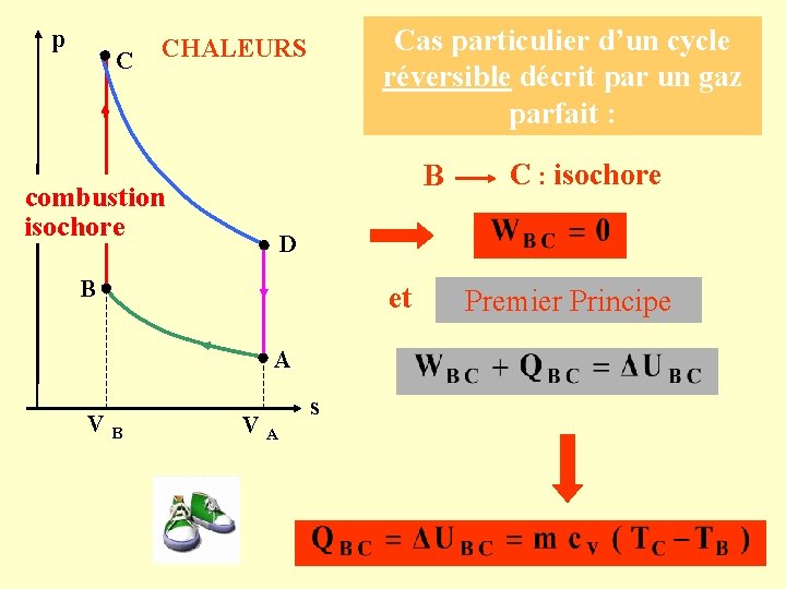 p C Cas particulier d’un cycle réversible décrit par un gaz parfait : CHALEURS
