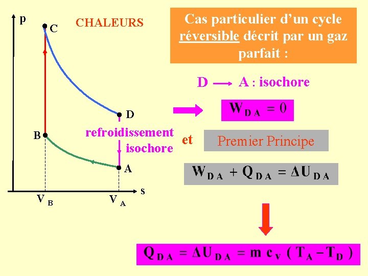 p C CHALEURS Cas particulier d’un cycle réversible décrit par un gaz parfait :