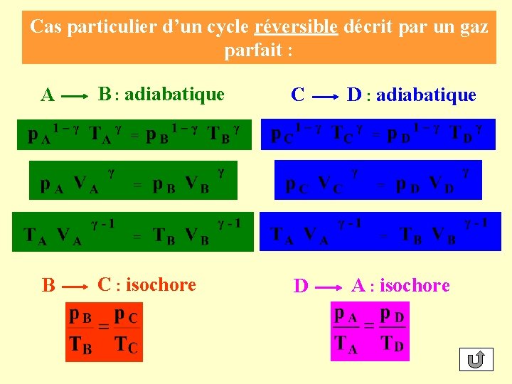 Cas particulier d’un cycle réversible décrit par un gaz parfait : A B :