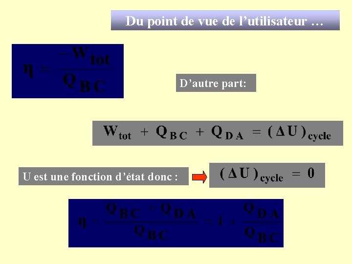 Du point de vue de l’utilisateur … D’autre part: U est une fonction d’état