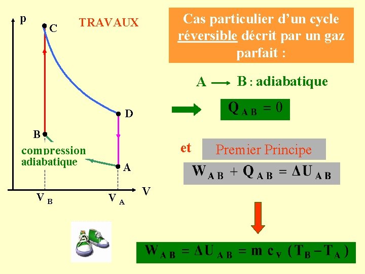 p C Cas particulier d’un cycle réversible décrit par un gaz parfait : TRAVAUX