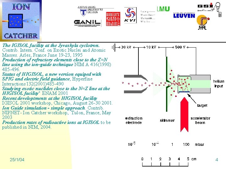 The IGISOL facility at the Jyvaskyla cyclotron. Contrib. Intern. Conf. on Exotic Nuclei and