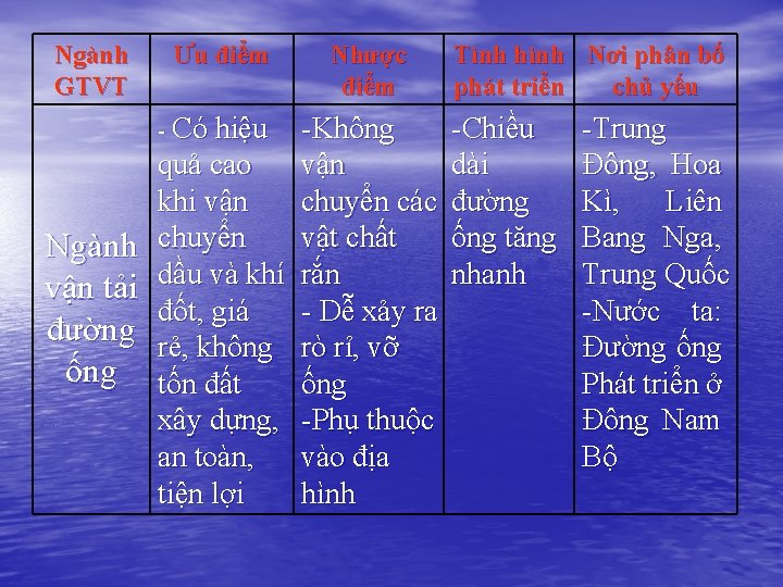 Ngành GTVT Ưu điểm - Có hiệu quả cao khi vận Ngành chuyển vận