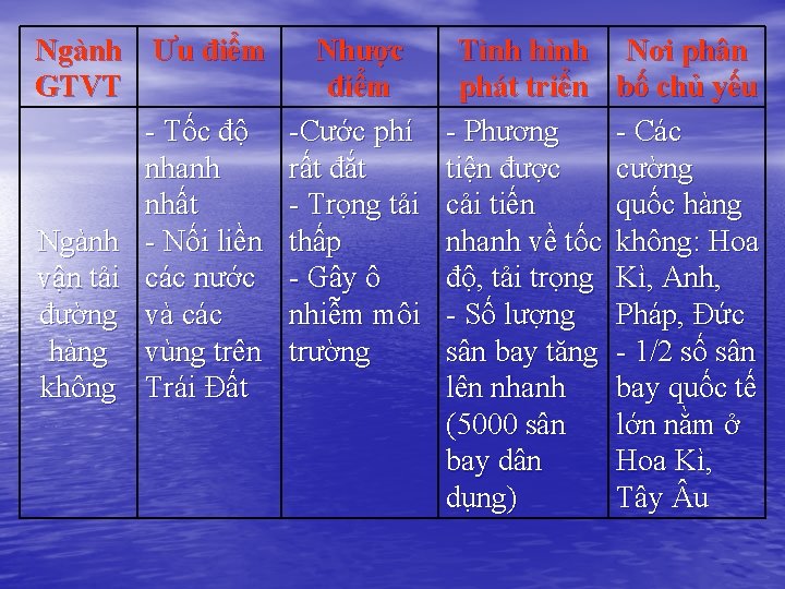 Ngành Ưu điểm GTVT - Tốc độ nhanh nhất Ngành - Nối liền vận