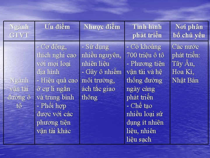 Ngành GTVT Ưu điểm - Cơ động, thích nghi cao với mọi loại địa
