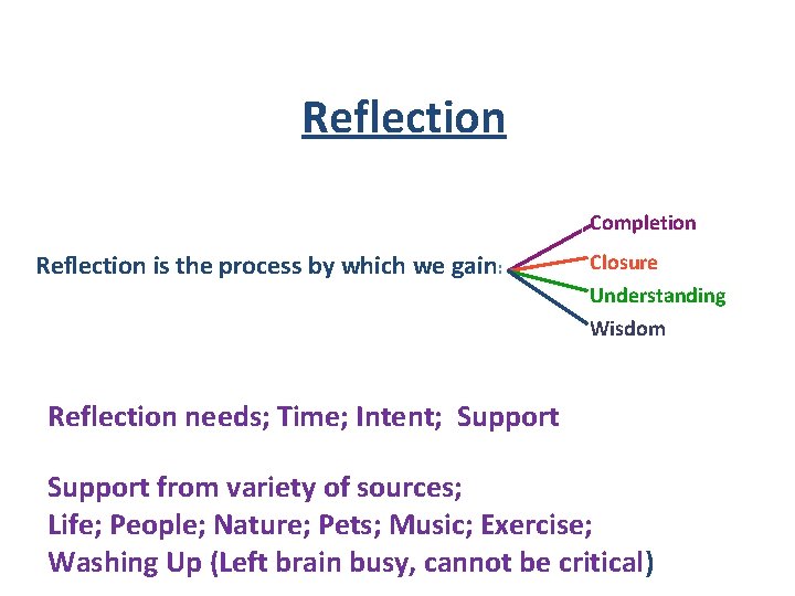 Reflection Completion Reflection is the process by which we gain: Closure Understanding Wisdom Reflection