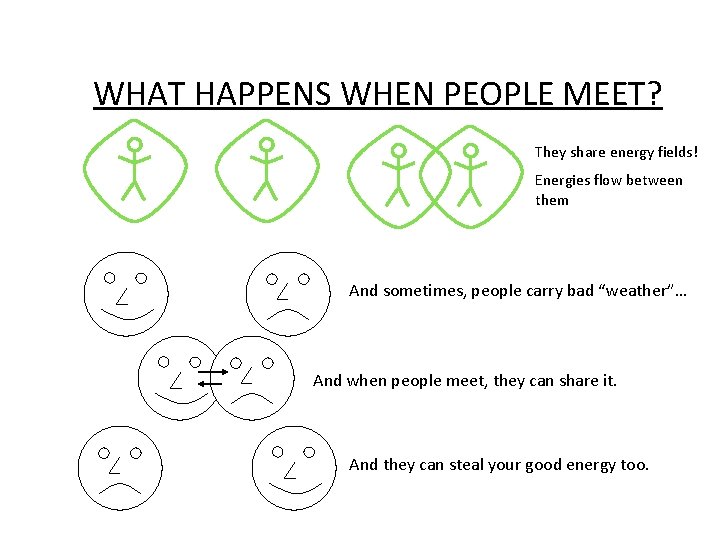 WHAT HAPPENS WHEN PEOPLE MEET? They share energy fields! Energies flow between them And
