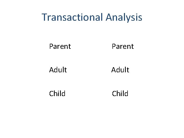 Transactional Analysis Parent Parent Adult Adult Child Child 