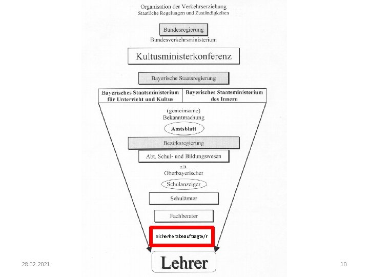 Sicherheitsbeauftragte/r 28. 02. 2021 Klöpfer/ Fritsch 10 