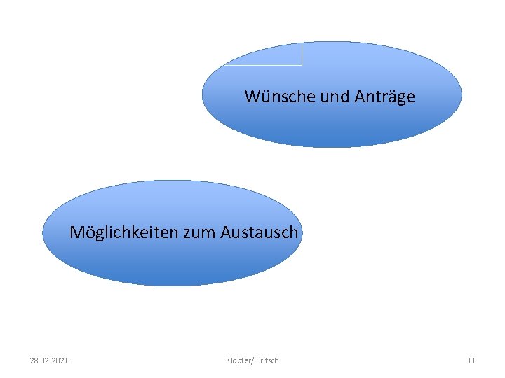 Wünsche und Anträge Möglichkeiten zum Austausch 28. 02. 2021 Klöpfer/ Fritsch 33 