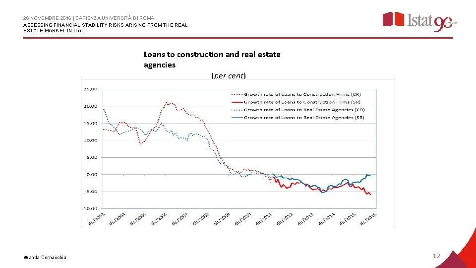 26 NOVEMBRE 2016 | SAPIENZA UNIVERSITÀ DI ROMA ASSESSING FINANCIAL STABILITY RISKS ARISING FROM
