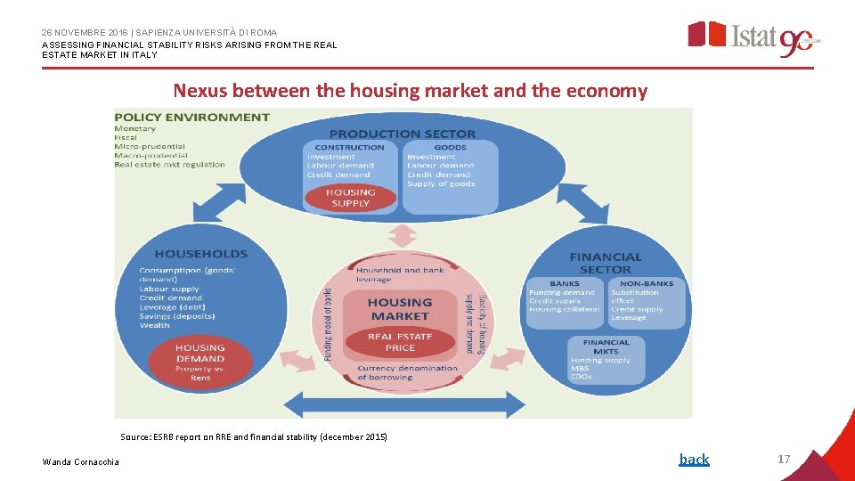 26 NOVEMBRE 2016 | SAPIENZA UNIVERSITÀ DI ROMA ASSESSING FINANCIAL STABILITY RISKS ARISING FROM