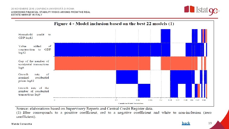 26 NOVEMBRE 2016 | SAPIENZA UNIVERSITÀ DI ROMA ASSESSING FINANCIAL STABILITY RISKS ARISING FROM