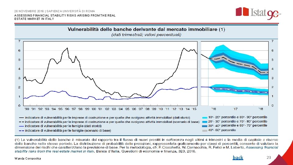 26 NOVEMBRE 2016 | SAPIENZA UNIVERSITÀ DI ROMA ASSESSING FINANCIAL STABILITY RISKS ARISING FROM