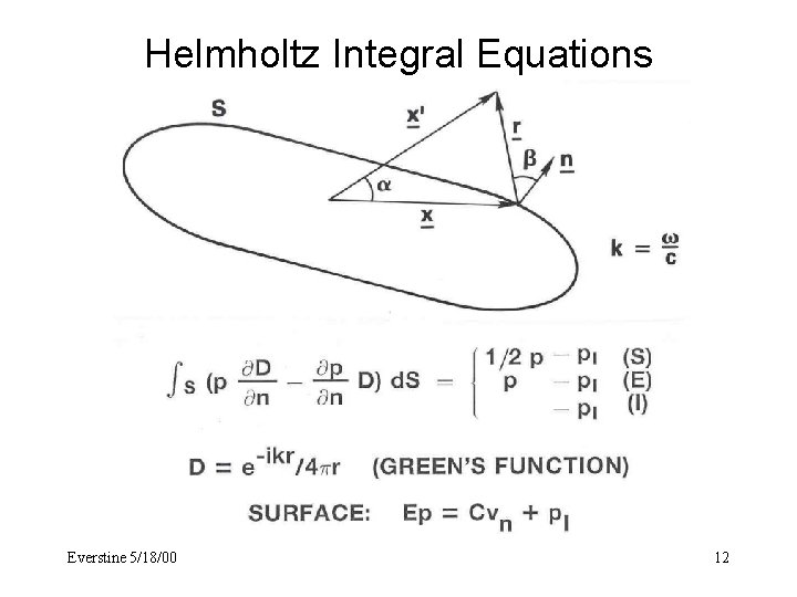 Helmholtz Integral Equations Everstine 5/18/00 12 