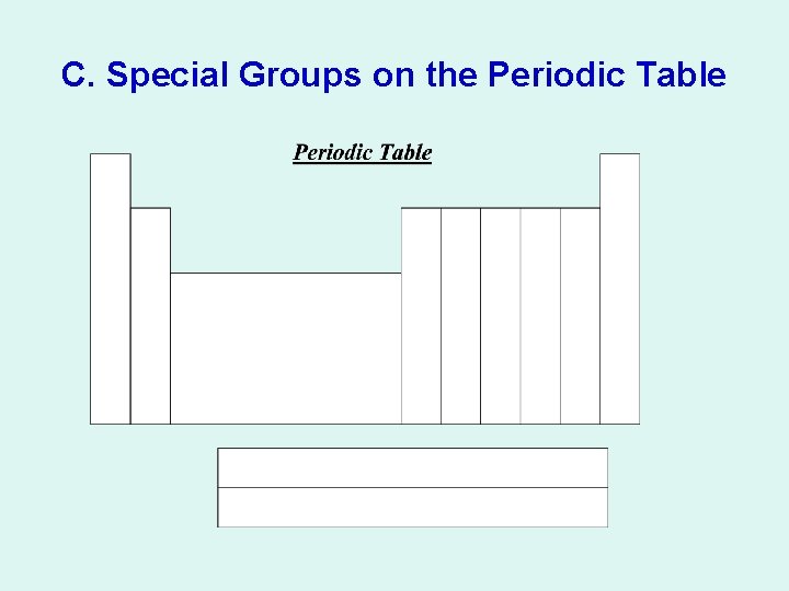 C. Special Groups on the Periodic Table 