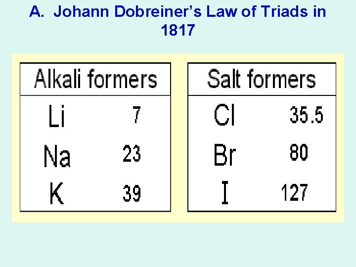 A. Johann Dobreiner’s Law of Triads in 1817 