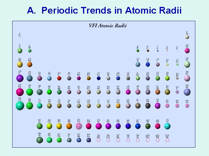 A. Periodic Trends in Atomic Radii 