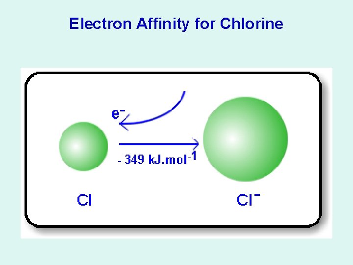 Electron Affinity for Chlorine 