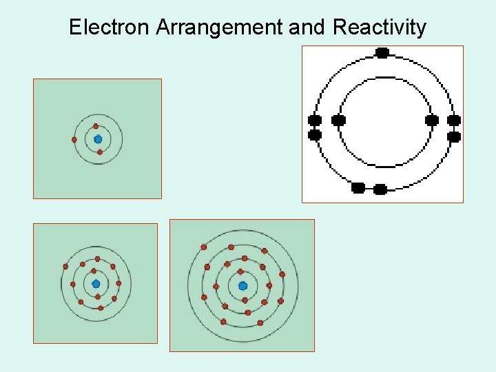 Electron Arrangement and Reactivity 
