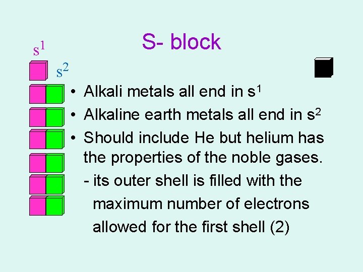 s 1 S- block s 2 • Alkali metals all end in s 1