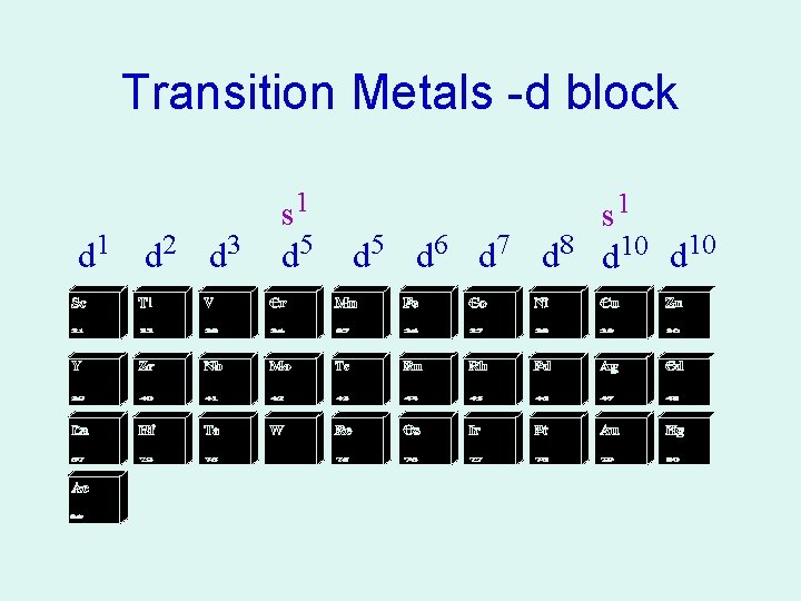 Transition Metals -d block d 1 d 2 d 3 s 1 d 5