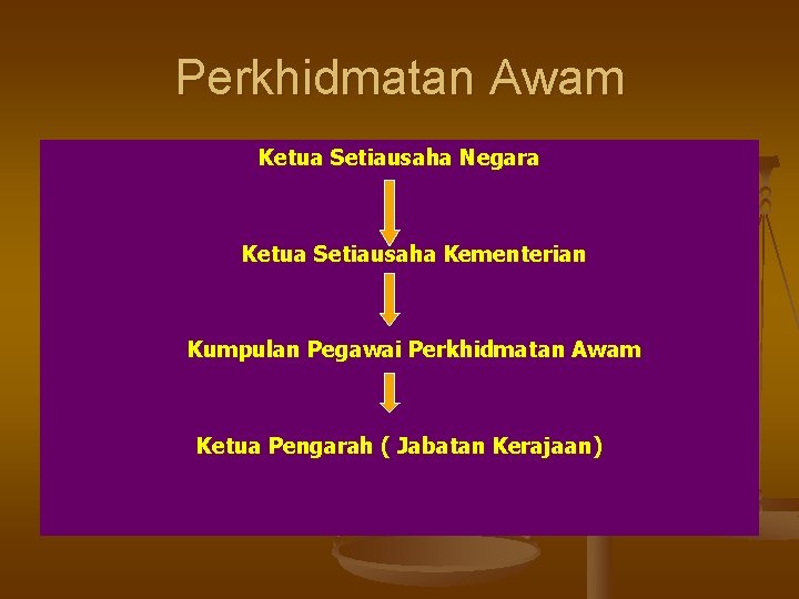 Perkhidmatan Awam Ketua Setiausaha Negara Ketua Setiausaha Kementerian Kumpulan Pegawai Perkhidmatan Awam Ketua Pengarah