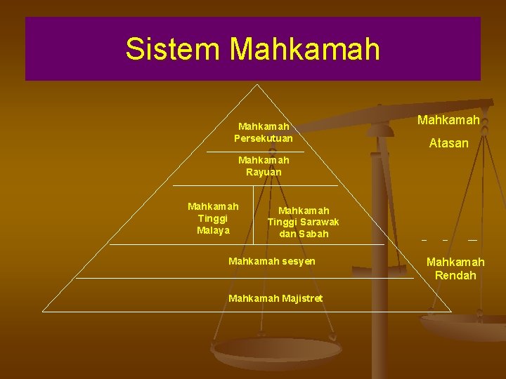 Sistem Mahkamah Persekutuan Mahkamah Atasan Mahkamah Rayuan Mahkamah Tinggi Malaya Mahkamah Tinggi Sarawak dan