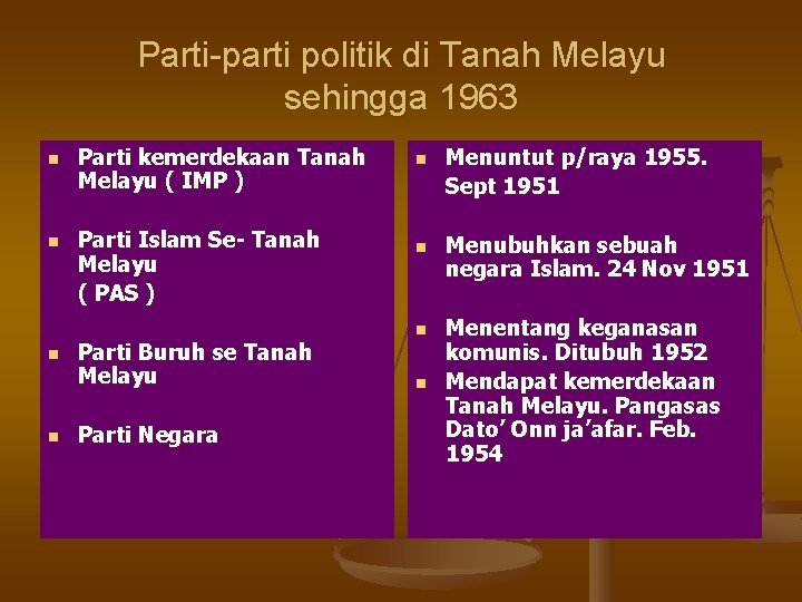 Parti-parti politik di Tanah Melayu sehingga 1963 n n Parti kemerdekaan Tanah Melayu (
