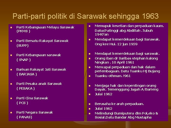 Parti-parti politik di Sarawak sehingga 1963 n n n n Parti Kebangsaan Melayu Sarawak