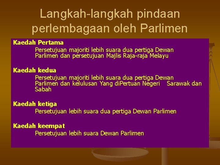 Langkah-langkah pindaan perlembagaan oleh Parlimen Kaedah Pertama Persetujuan majoriti lebih suara dua pertiga Dewan