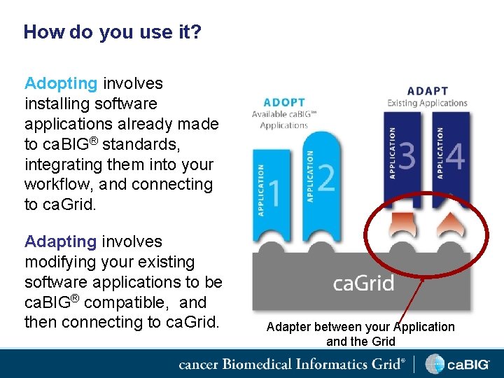 How do you use it? Adopting involves installing software applications already made to ca.