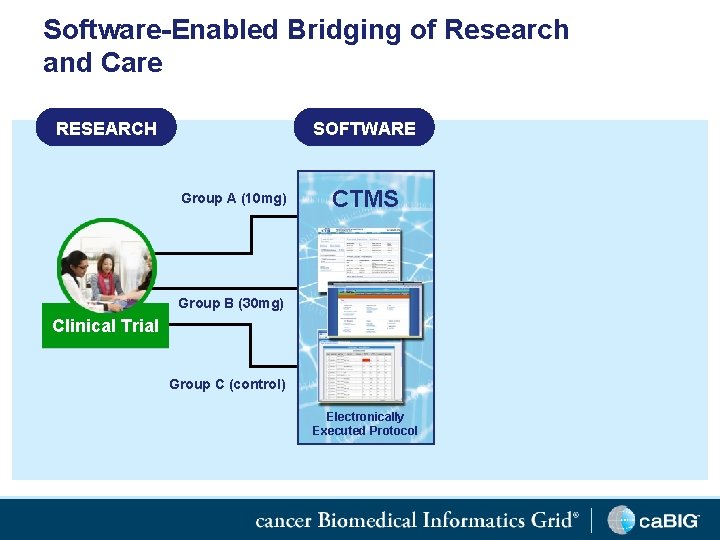 Software-Enabled Bridging of Research and Care RESEARCH SOFTWARE Group A (10 mg) CTMS Group