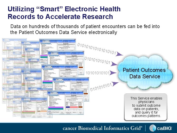 Utilizing “Smart” Electronic Health Records to Accelerate Research Data on hundreds of thousands of