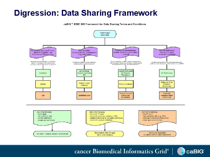 Digression: Data Sharing Framework 