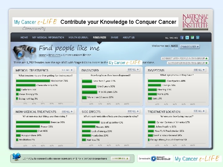 Contribute your Knowledge to Conquer Cancer 