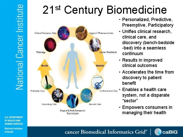 21 st Century Biomedicine • Personalized, Predictive, Preemptive, Participatory • Unifies clinical research, clinical