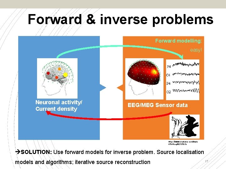Forward & inverse problems Forward modelling: easy! Neuronal activity/ Current density EEG/MEG Sensor data