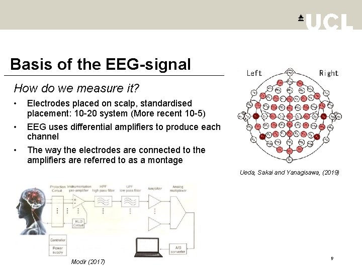 Basis of the EEG-signal How do we measure it? • • • Electrodes placed