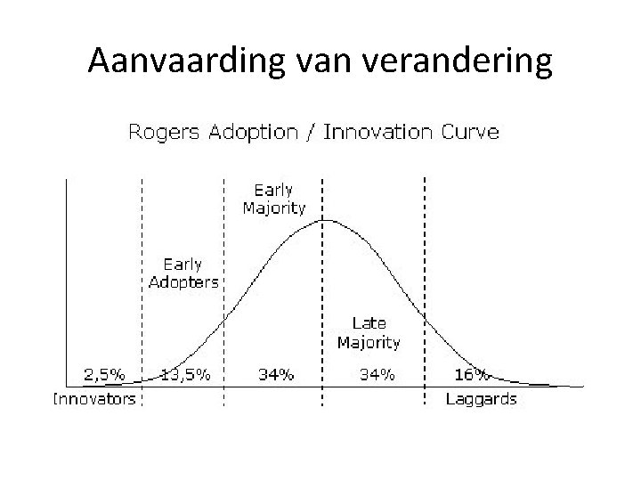 Aanvaarding van verandering 