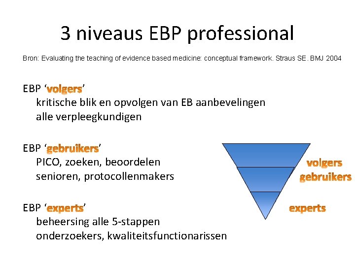 3 niveaus EBP professional Bron: Evaluating the teaching of evidence based medicine: conceptual framework.