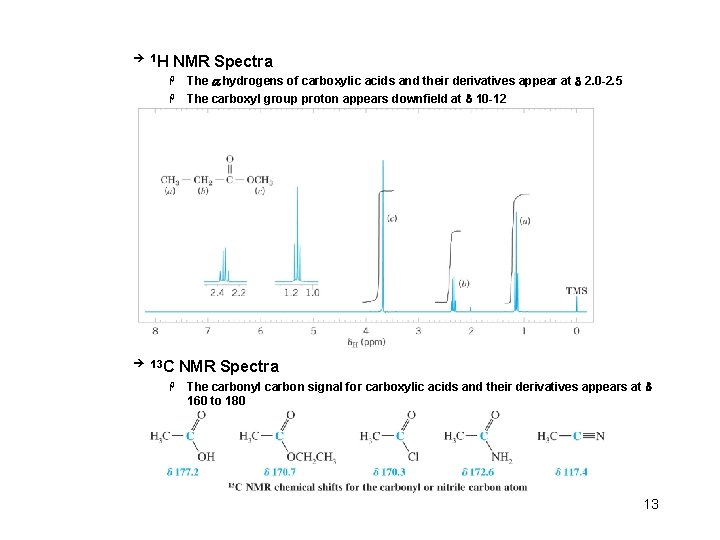 è 1 H NMR Spectra The a hydrogens of carboxylic acids and their derivatives