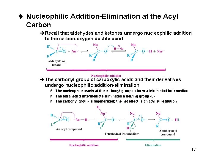 t Nucleophilic Addition-Elimination at the Acyl Carbon èRecall that aldehydes and ketones undergo nucleophilic