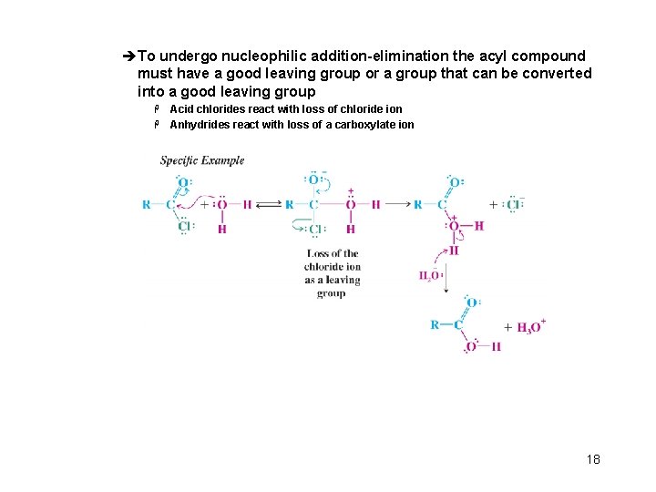 èTo undergo nucleophilic addition-elimination the acyl compound must have a good leaving group or