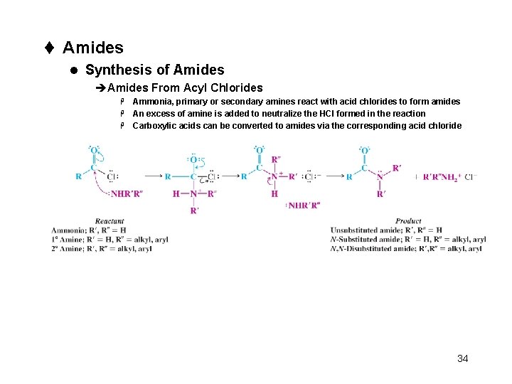 t Amides l Synthesis of Amides èAmides From Acyl Chlorides Ammonia, primary or secondary