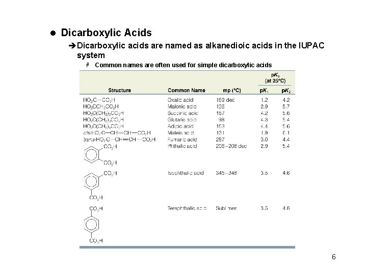 l Dicarboxylic Acids èDicarboxylic acids are named as alkanedioic acids in the IUPAC system